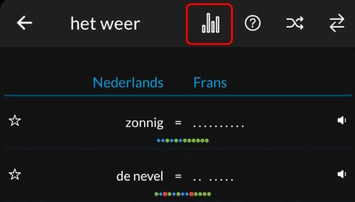 Inzicht in resultaten per woord