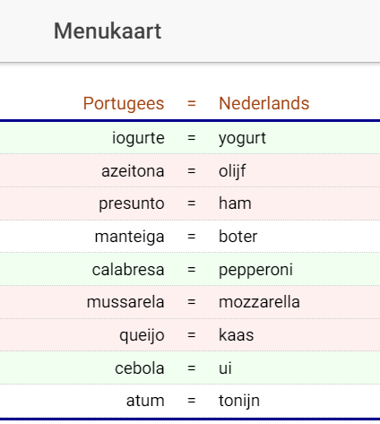 Woordenlijsten met kleurtjes in Wozzol